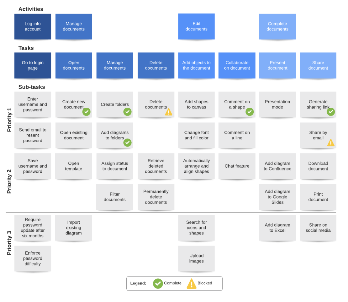 Key Concepts of TuringOne