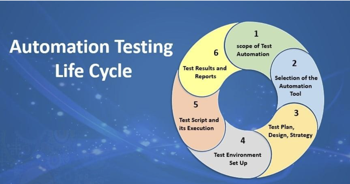 TuringOne User Journey
